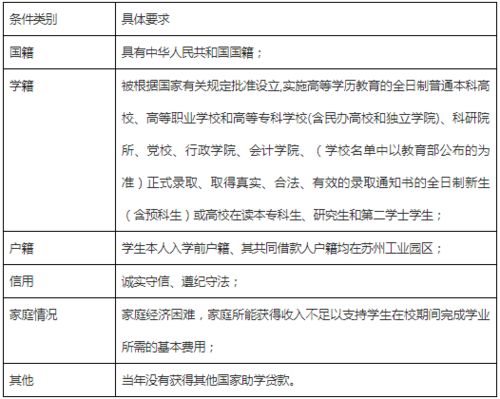 生源地信用助学贷款代办服务正式启动