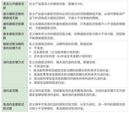 互联网金融信贷业务中台揭秘（三） 代办贷款申报手续业务