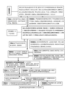 个人小额担保贷款发放流程及风险防控措施