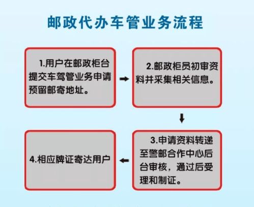 大同80个邮政网点开通代办交管及贷款申报业务