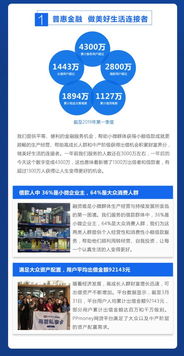 PPmoney发布一季度企业社会责任报告 以金融科技诠释责任之心，持续深耕普惠金融服务