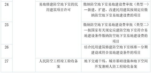 顺德再添52项工程代办审批业务，动动手指即可便捷办理