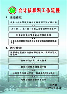 公用借款工作流程与代办贷款申报手续业务指南